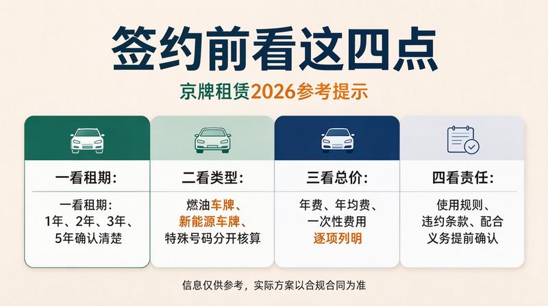 京牌违章处理指南