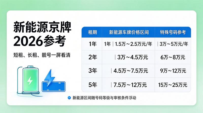 北京车牌摇号政策新规